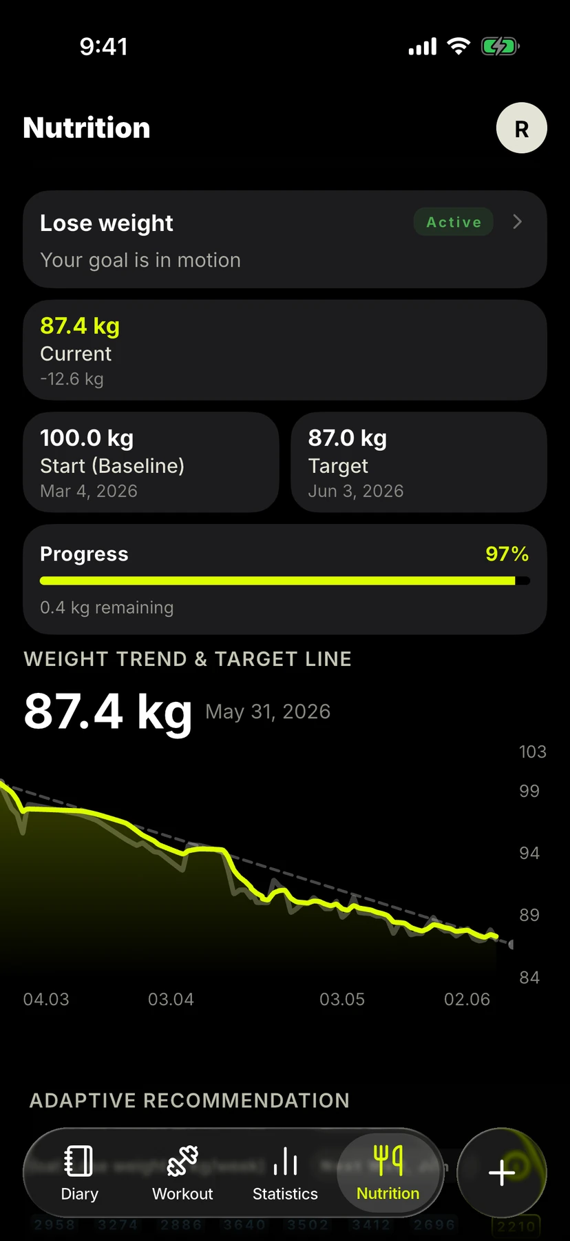 Train Libre nutrition overview showing daily intake, hydration, supplements, and meals.