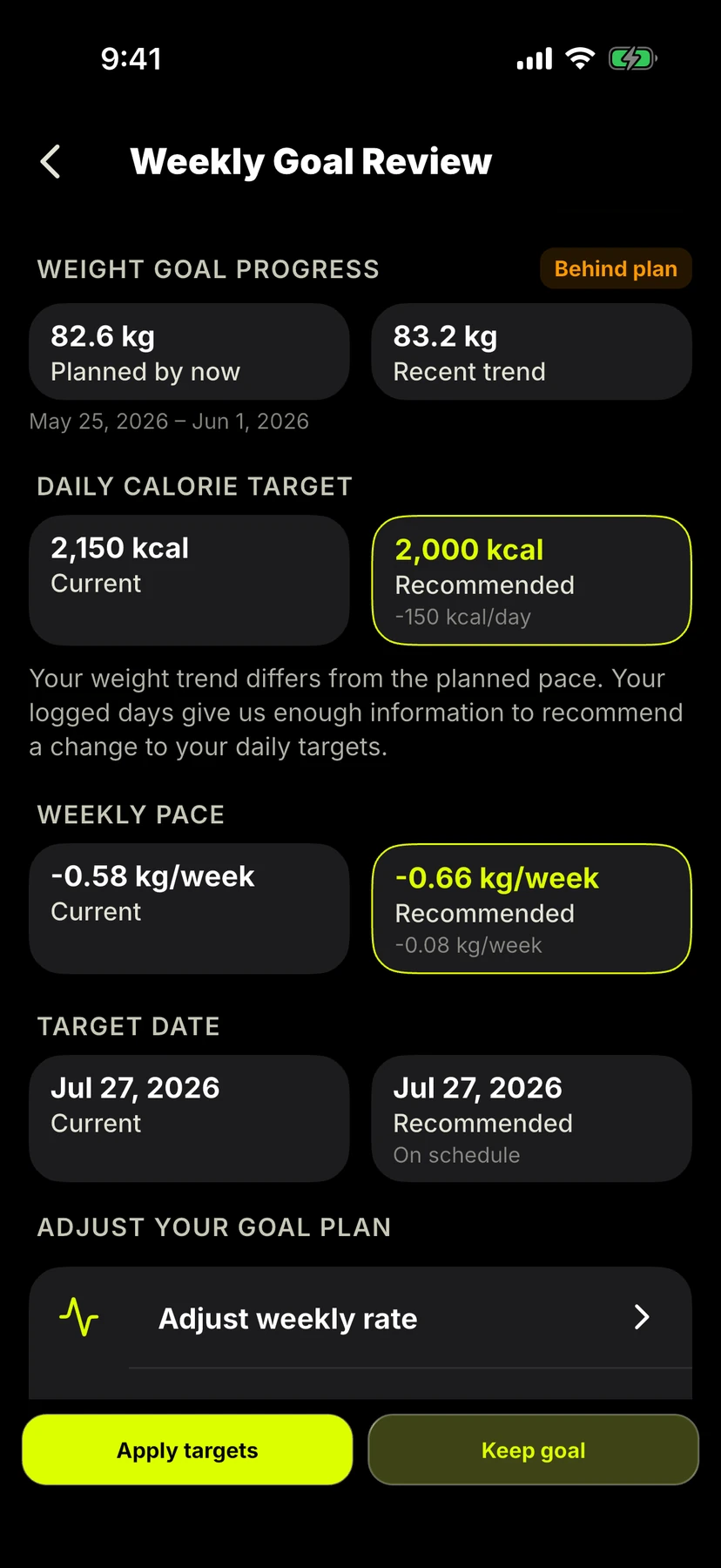 Train Libre weekly nutrition goal review showing progress and suggested targets.